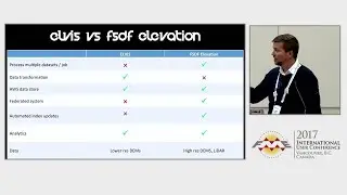 ELVIS Version 2: Delivering High Resolution Elevation Data via FME Cloud and Amazon Web Services