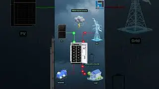 ⚡ RUIHAN Hybrid-Grid 241kWh All-in-One Energy Storage System