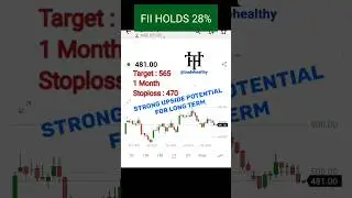 Elgi equipments ltd buy or not #turnaround potential #technical analysis #best midcap stock #shorts