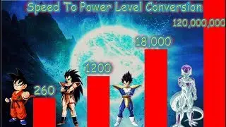 Converting Power Level into Speed
