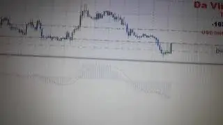 Закрытие ордера DaVinciPro