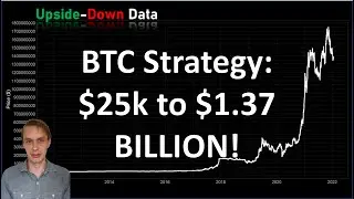 Bitcoin: This Risk-Based Trading Strategy Would Have Made You A Billionaire