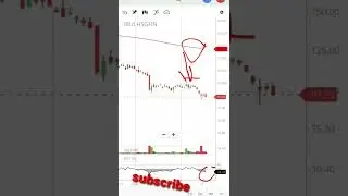 INDIA BULLS HOUSING FINANCE SHARE ANALYSIS |BEST LEVEL TO BUY |#SHORTS #ibullshare