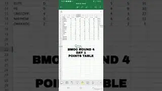 BMOC ROUND 4 DAY 1 OVERALL POINTS TABLE