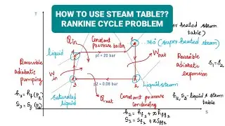How to use steam table? | Rankine cycle Problem Solving | Engineering Thermodynamics | GATE | Tamil