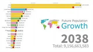 Future World Population by Country Till 2100 | RCUBE : www.rcubetech.in