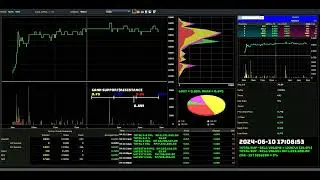 KUB - 2024-06-10 : Daily Intraday Tick Chart Analysis | Stock Market Updates