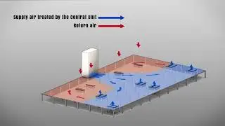 AET - Flexible Space