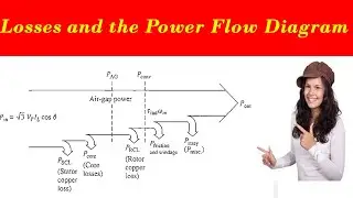 Losses and the Power - Flow Diagram || Induction Motor Losses || Mian Electric