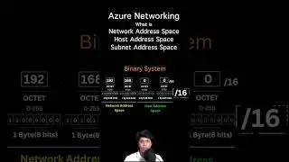 Azure Networking: What is Address Space #azure   #azurenetworking  #devops