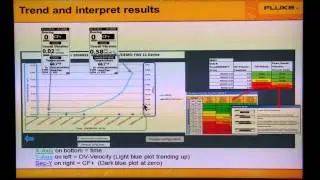 Understanding Vibration Screening with Fluke 805: How to Trend and Intepret Results