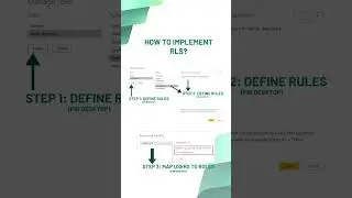 Что такое RLS и как его настроить в Power BI?