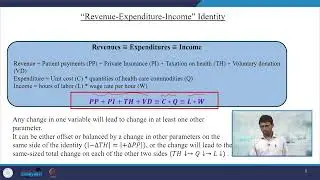 Lecture 21- Health Care Financing #CH26SP #swayamprabha