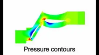 Axial compressor numerical simulation