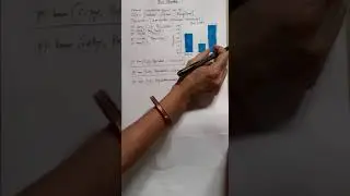 Bar Chart in Python
