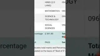 My Ssc 10th result Maharashtra board #ssc10th #maharashtraboard #result #trending