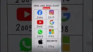 when were this found #knowledge #english #subscribe #youtubeshorts #education #youtube #trending