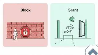 How Conditional Access Evaluates Every Sign-In (Behind the Logic) — Progress, Actually