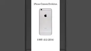 iPhone CAMERA EVOLUTION