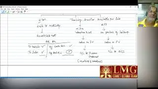 Select Balance Sheet Items - CPA FAR