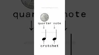Music Notes are just Maths in disguise! 🎹😎