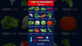 Fiber in Vegetables Guide | Top 16 High Fiber Foods for Better Digestion