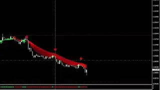FX Profitude LIVE Trading &mdash; Watch NOW!