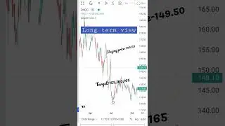 ONGC Stock update important levels for buying