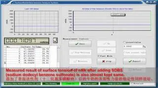 Measuring surface tension of milk- how to judge the purity of milk by surface tensiometer
