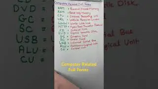 Computer Related Full Forms