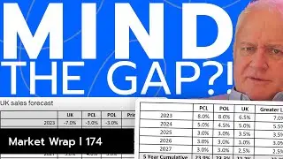 MIND THE GAP! House price falls?! Rental forecast?! | Market Wrap 174