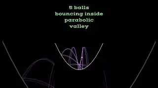 Balls in parabolic valley#bouncingballs #chaos