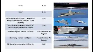 European Fighters Jet Race