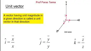 Vectors||Types of Vectors||Zero vector||Resultant vec||Negative vect||Equal vec||Position vec||Unit