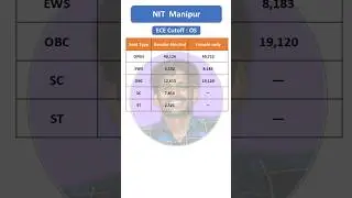 NIT Manipur ECE Cutoff 2025 | Home & Other State Closing Ranks