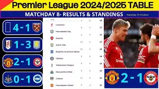 [Matchweek 8] Premier League 2024/2025: Results, Table Standings & Top Goals