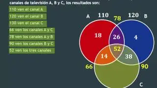 PROBLEMAS CON TRES CONJUNTOS - VEN CANALES DE TELEVISIÓN