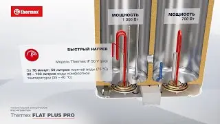 Водонагреватель Thermex IF Pro Wi-Fi