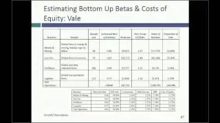 Session 6: Measuring Beta, cost of debt & capital