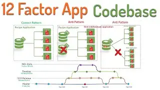 Codebase | 12-factor Application Microservices best practice