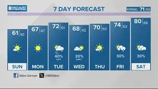 Unseasonably cool weather continues Sunday | April 20, 2024 #WHAS11 6:30 p.m. Weather