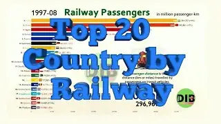 Top 20 Country by Railway (Train) Passengers Carried From 1995
