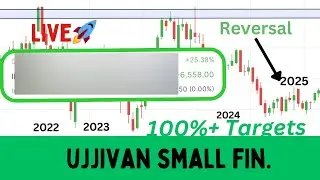 UJJIVAN SMALL FINANCE | Best Share to buy now, Buy before rocket.🚀 Live analysis with Target🤑💸