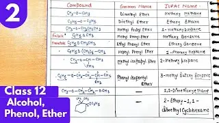 2) Nomenclature of Alcohols, Phenols, ethers| IUPAC name, Common name organic chemistry class 12