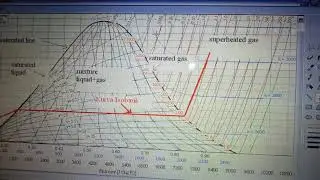 Diagram T-s (Part 3- kurva Isenthalpic)
