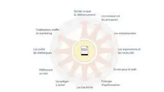 Webmastering