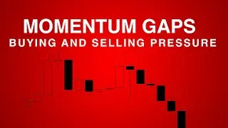 Price Action Technique: MOMENTUM GAPS - Buying and Selling Pressure