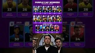 Purple Cap Winners in Each IPL Season🏆 #purplecap #ipl #shorts