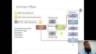 Introduction to XML By Rizwan Alvi