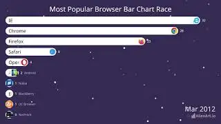 Most Popular Browser 2009-2024 Chrome vs Firefox Bar Chart Race